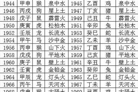 1990年是什么命|1990年属马的是什么命